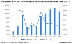 从四大关键词看2025券商发展新方向