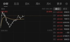 网上发行频现千倍超额认购、上市首日破发率创九年新低 港股打新市场沸腾