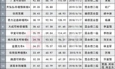 什么情况？任职3年多的固收基金经理，转岗去权益部门了