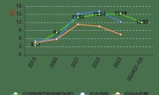 美利信上半年转亏 2023年上市超募7.6亿当年净利降4成