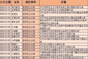4月份以来超300家上市公司披露相关计划 股票回购增持再贷款带动效应显著