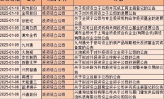 4月份以来超300家上市公司披露相关计划 股票回购增持再贷款带动效应显著