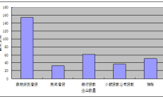 全面摸排、把脉问诊、资金直达 破解小微企业融资难题