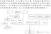 以吸收合并开创资源整合新局面 新规后首单“A吞A”案例出现