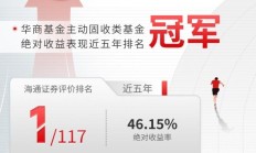 公募基金认为债市波动或加大 可适当把握调整所带来的入场机会