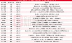 逾70家沪市公司获回购增持专项贷支持 行业龙头、民营资本纷纷响应