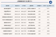 广东REITs为民间资本搭建新赛道！未来扩募“关卡”引关注