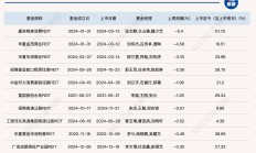 广东REITs为民间资本搭建新赛道！未来扩募“关卡”引关注