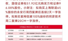 回购增持再贷款落地满月 145家上市公司及股东获贷款上限超340亿元