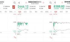 东京股市显著下跌