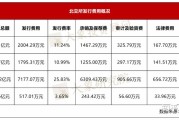 北交所5月以来新增受理10家公司IPO