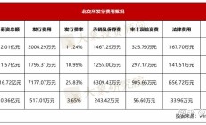 北交所5月以来新增受理10家公司IPO