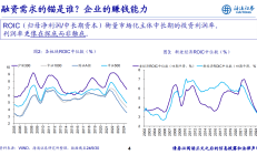 多单公募REITs启动询价，机构展望2025年市场：到年底规模有望达2450亿元