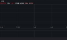 新能源主题基金扎堆领涨！13只产品单日涨超4%