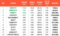 ETF投资周报丨又有ETF冲击涨停板！本周涨得最好的却是它
