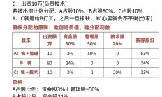 优化资源配置 年内多家券商调整另类投资子公司注册资本