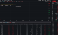 今日仅两只基金涨超2%，晚间这一板块传来利好