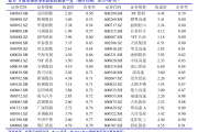 首批中证全指自由现金流ETF集中发行；公募紧急提示黄金ETF溢价风险