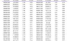 首批中证全指自由现金流ETF集中发行；公募紧急提示黄金ETF溢价风险