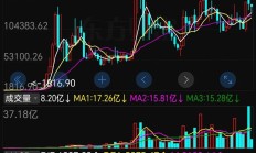 “汇金系”券商整合遐想再起