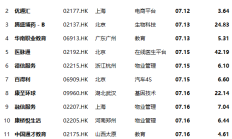 今年以来65家券商合计发债募资超5000亿元