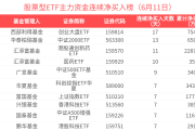 行业ETF风向标丨创新药研发支持力度加强，多只港股创新药相关ETF大涨超3%