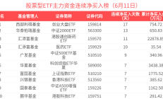 行业ETF风向标丨创新药研发支持力度加强，多只港股创新药相关ETF大涨超3%