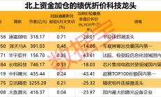 A股多家集成电路封测公司2024年业绩预喜