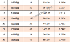 北交所、全国股转公司发布2024年度证券公司执业质量评价结果