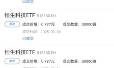 ETF规模速报 | 恒生互联网ETF净流入超9亿元，科创50ETF净流出超25亿元