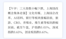 最爱看的一集！今日仅6只主动基金收跌，跌幅仅0.01%