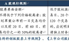 严把入口关，完善股权激励制度 八条措施深化科创板改革