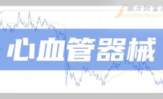 董责险热销 年内近300家上市公司披露购买计划