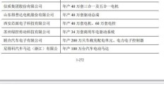 华之杰IPO过会，业绩稳定性及募投项目合理性被问询