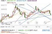 A股重要变化！科技线重拾涨势，高位股、黄金股陷入调整