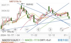A股重要变化！科技线重拾涨势，高位股、黄金股陷入调整