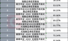 共享基经丨读懂主题ETF（五十二）：“大数据”和“数据”主题ETF，它们有什么不同？