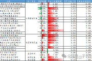 公募REITs二级市场震荡上行，监管支持REITs纳入沪深港通