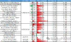公募REITs二级市场震荡上行，监管支持REITs纳入沪深港通