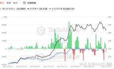这只比特币ETF，有望大幅刷新“最快破千亿美元规模”纪录