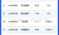 神农集团前6个月销售生猪收入19.41亿元