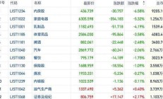 港交所下调特专科技公司市值门槛 港股市场吸引力有望提升