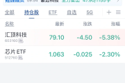 中泰期货2024年营收下降14.03% 净利下降96.61%