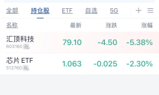 中泰期货2024年营收下降14.03% 净利下降96.61%