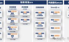 港股基金规模超万亿元；侯昊在管多只基金增聘基金经理丨天赐良基早参
