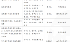 证监会拟调整派出机构监管职责