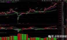 大金融异动 沪指盘中突破3600点关口
