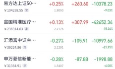 三季度公募申赎榜来了！被动指数基金成新宠，7只产品获净申购超百亿份