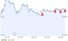 逾28亿元真金白银增持回购 券商提振投资者信心正忙