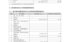 三季度基金盈利超2万亿元 配置创业板和科创板权重明显提升